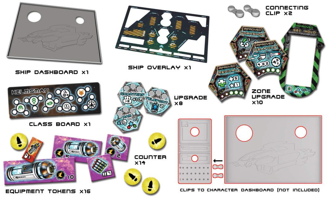 Core Space: Utility Dashboards – Espansione Booster Per Gioco Da Tavolo Sci-Fi (Battlesystems), Cooperativo/Solitario