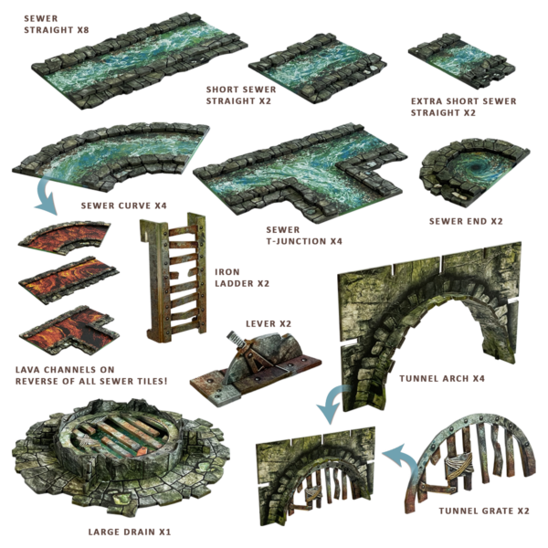 Ravenskeep Sewers